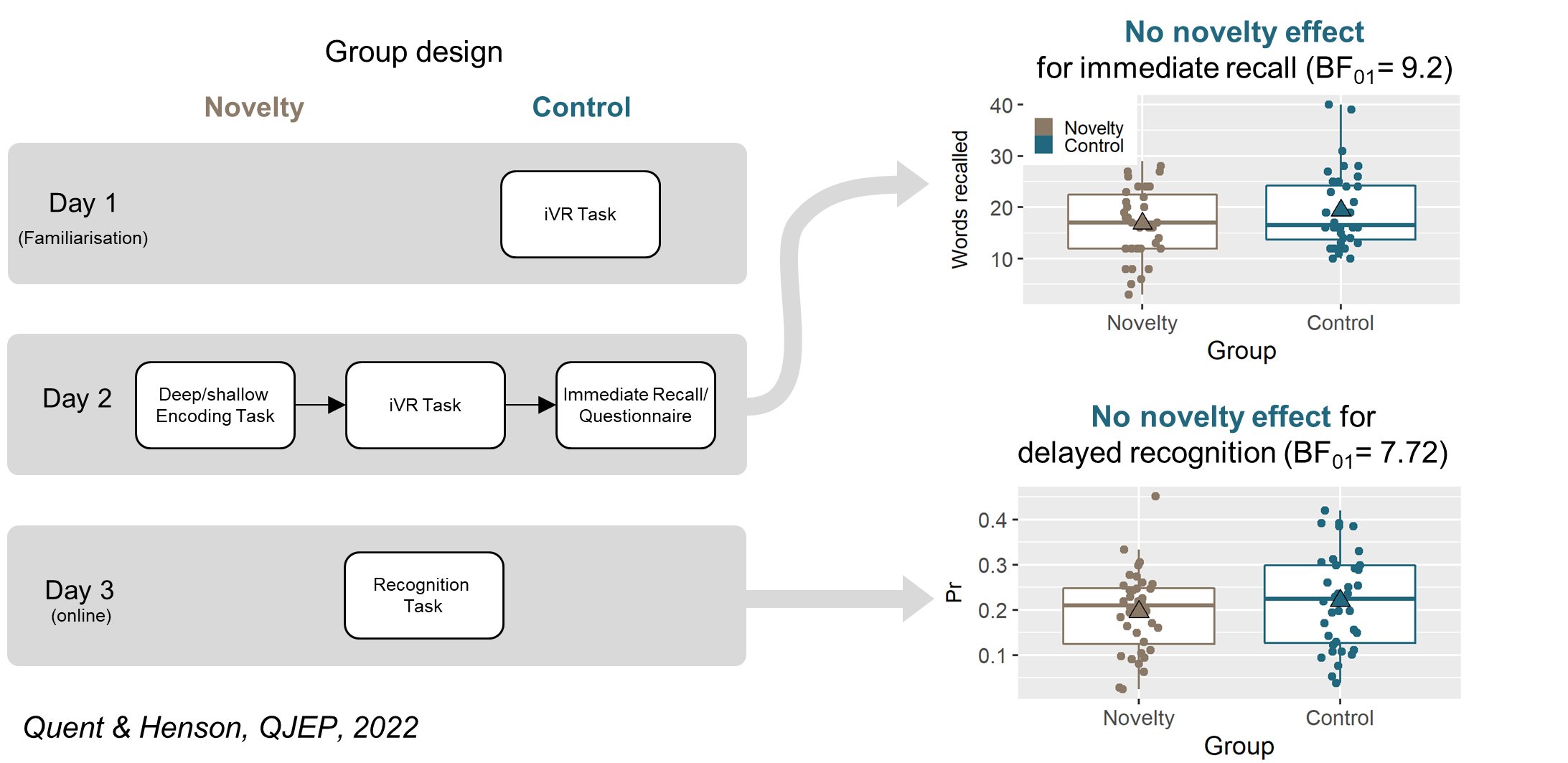 Overview Figure of Quent & Henson (2022)